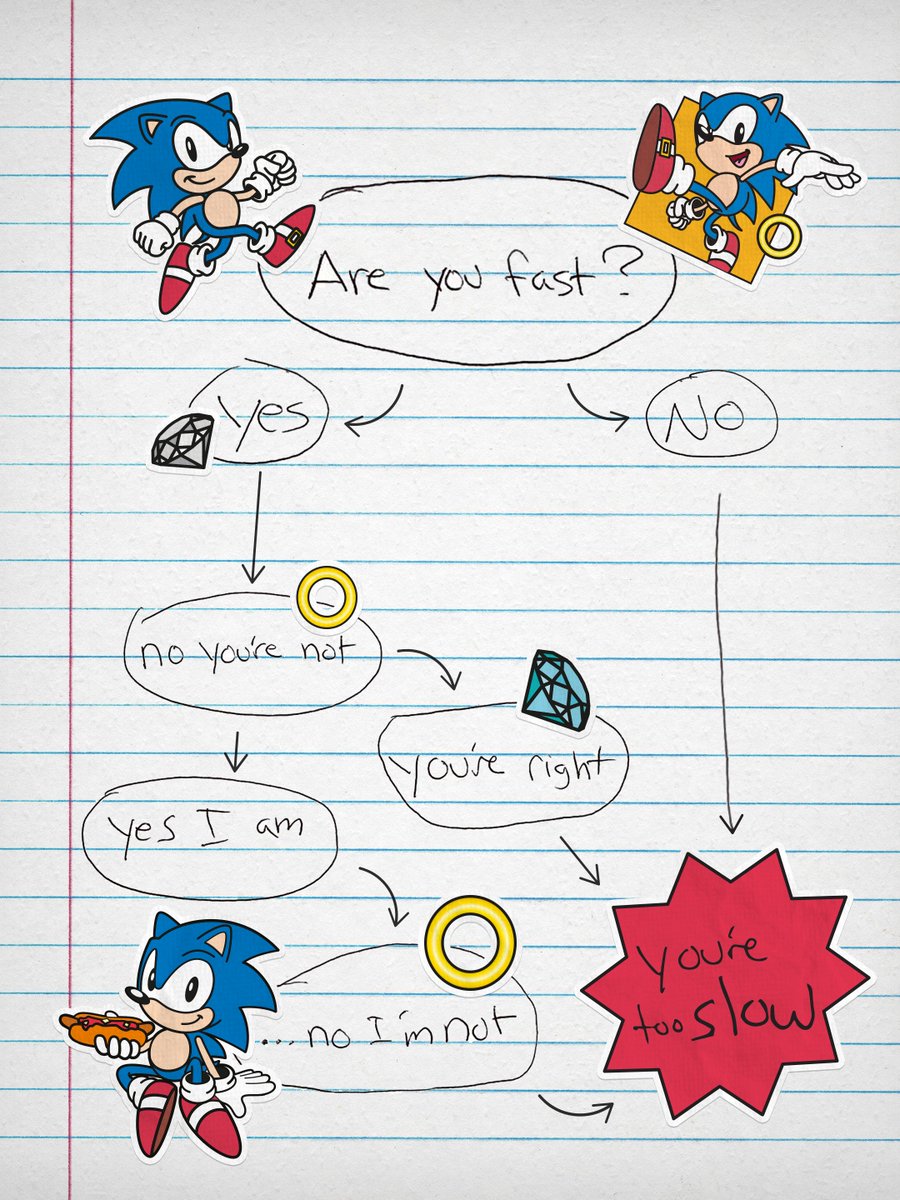 Sonic the Hedgehog on Twitter: \
