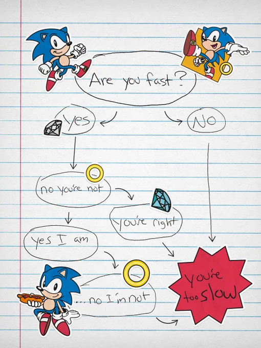 Think you're fast? Let's find out. 