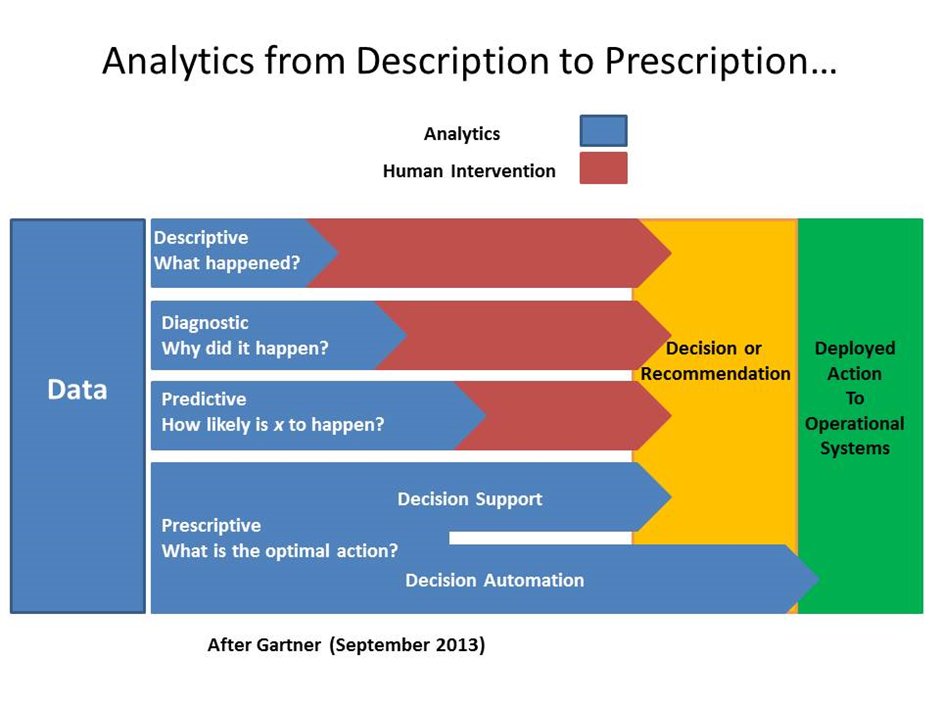 Sloth Analytics tweet media
