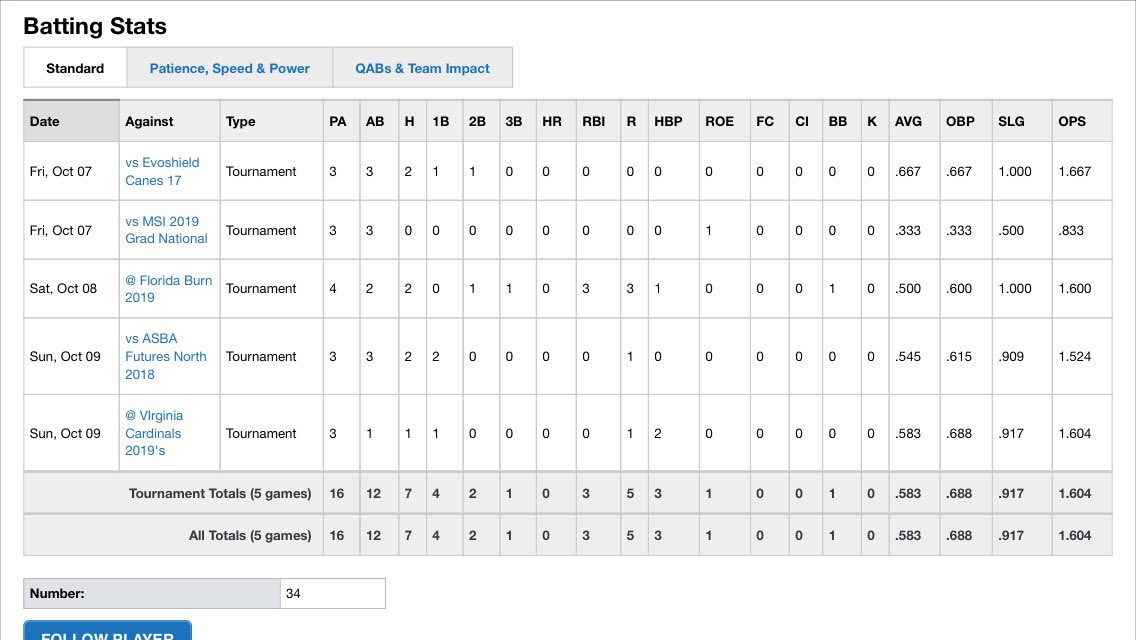 Illinois Travel Baseball Club tweet media