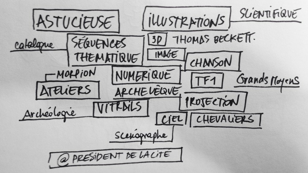 tatiennedessine's tweet photo. #wording #sumup discours introductif @citedessciences une expérience #pluridisciplinaire #multiformats https://t.co/n11hZ8gDIG