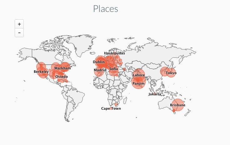 nomadbaseio's tweet photo. Will you join all of these remoters for @OutofOffice_hm? 👀  Save your spot to start asking your remote work q's: https://t.co/q45eoRRDGN https://t.co/Uqg5BCxFFD