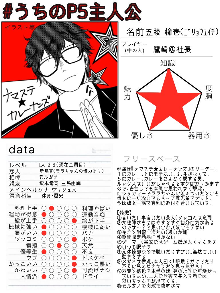 鷹崎 社長 やっちの飼い主 على تويتر テンプレお借りしました クリアしたら描きたいと思ってたのでありがたいです みんなのぺごくんの 名前や性格が気になる うちのp5主人公