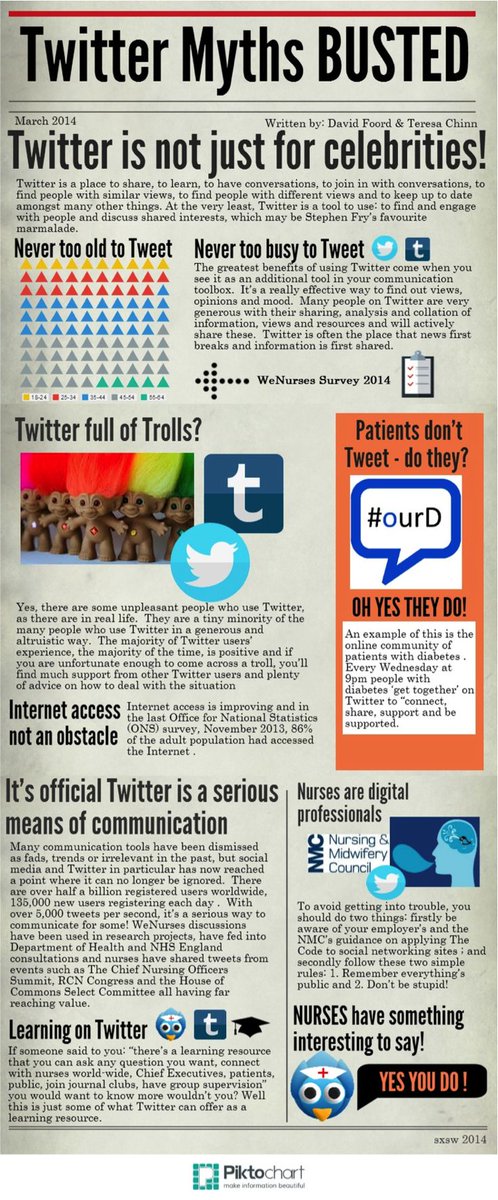 WeNurses's tweet photo. #WeNurses 

Resources - Twitter Myths BUSTED !

#EBP https://t.co/rfPSystVpC