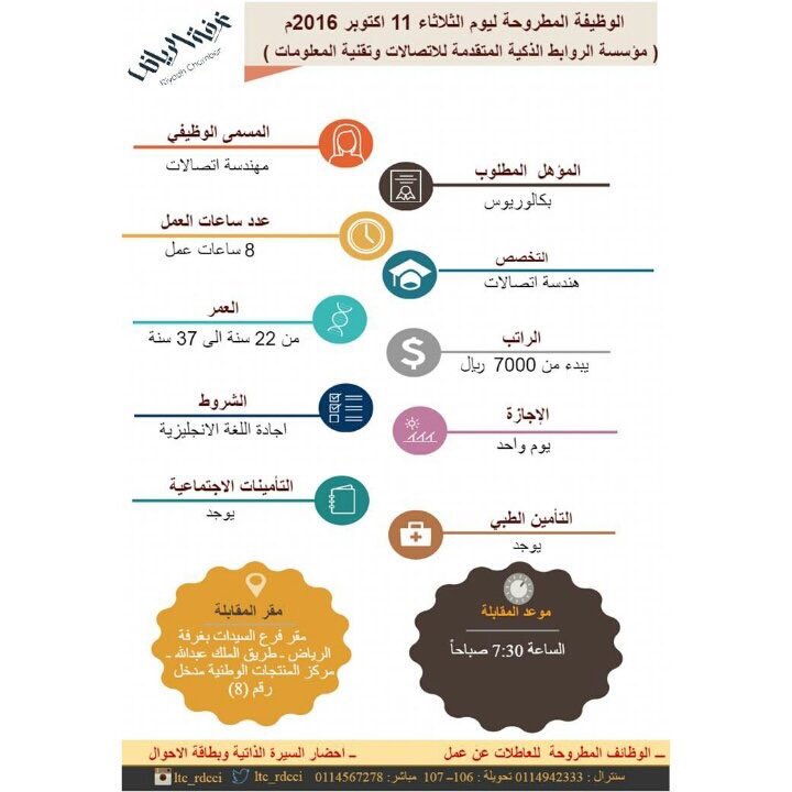 اهتم بكل ماهو مهم👌 (FHBjob) Twitter اهتم بكل ماهو مهم👌 (FHBjob) Twitter