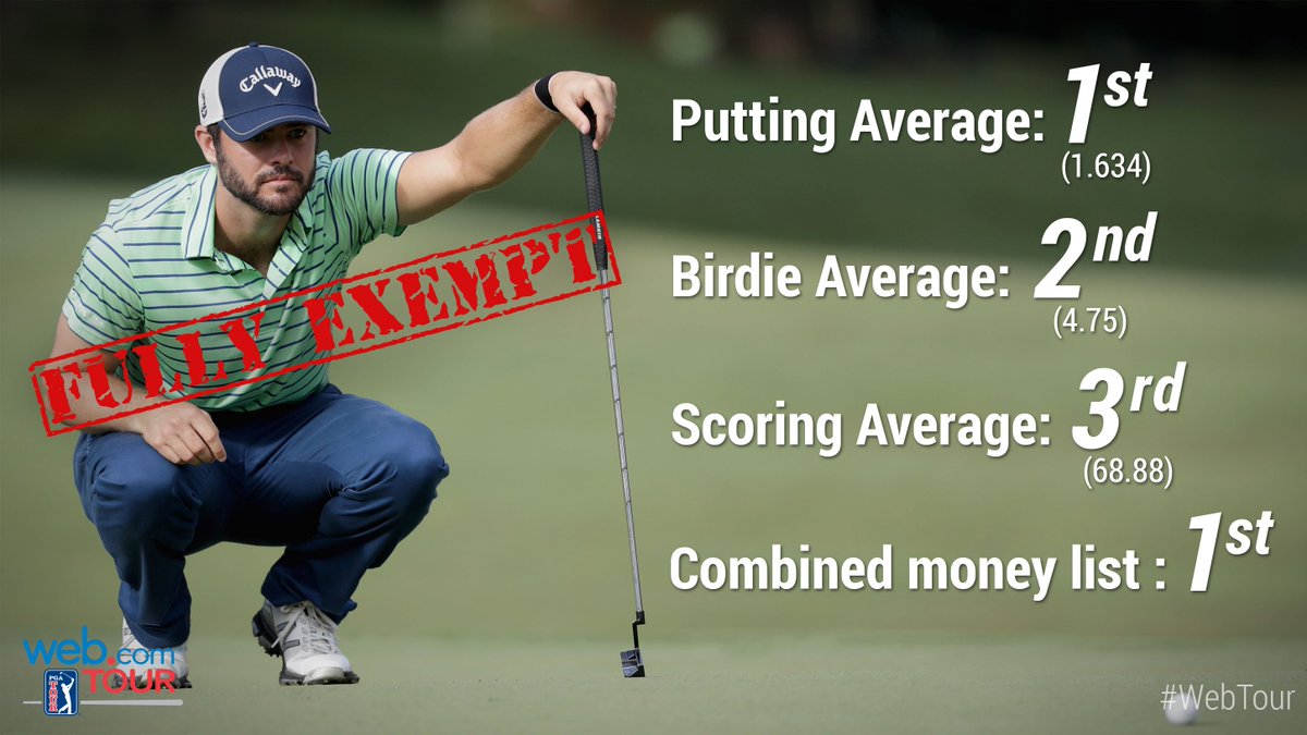 KornFerryTour's tweet photo. A season worthy of #FullyExempt status. 👌 https://t.co/5rJP4KbSsJ