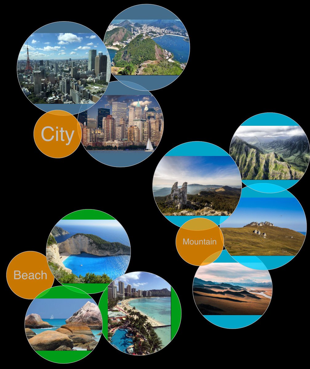 archcapesoft's tweet image. Make planning fun. Prioritize with size and color. #iphone #ipad #free appsto.re/us/Jvrxeb.i