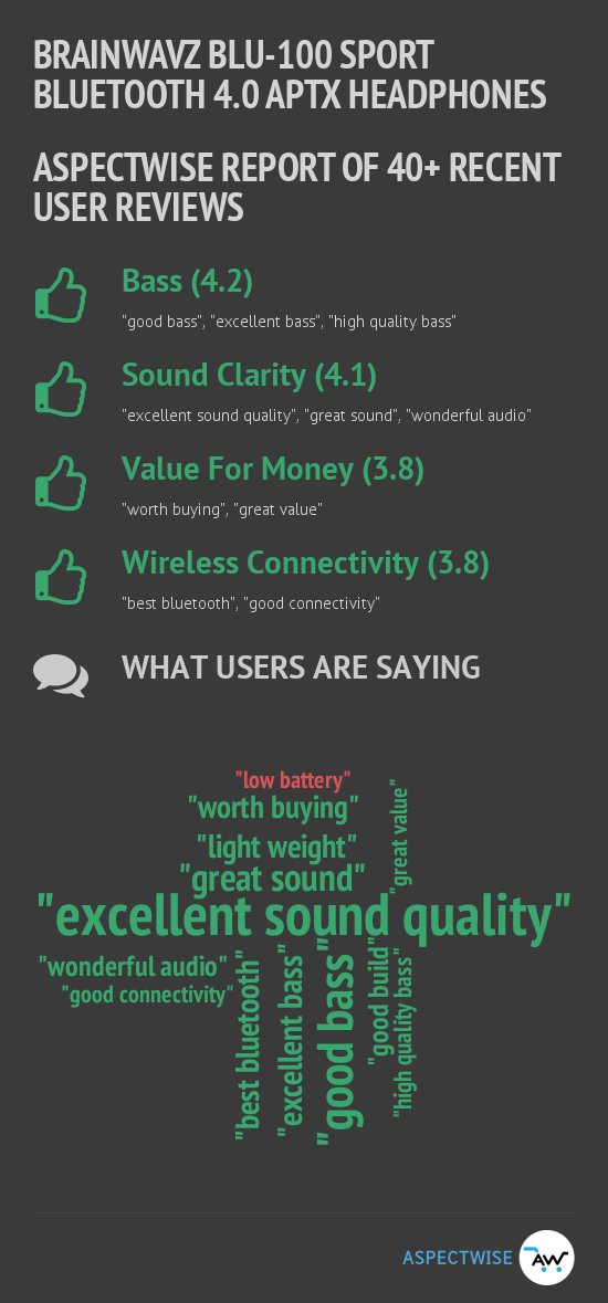 aspectwise_in's tweet photo. Snapshot of Reviews Research about Brainwavz BLU-100 Sport Bluetooth. Full research at https://t.co/ovFp6kyX6C https://t.co/WUkAv4vJBx