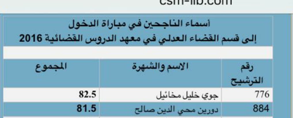 JoeRramroum's tweet photo. @MTVLebanonNews ماجستر في الحقوق بعلامة جيد جدا وايضا اجازه بالادب الانكليزي ، للتتفوق اليوم بالمرتبه الثانيه على صعيد لبنان بامتحان القضاة https://t.co/O74vDr8ytr