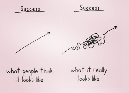 PriceyKev11's tweet image. #differentpaths to #success ! Things aren't always straight forward but they are always wo… ift.tt/2d3w85d
