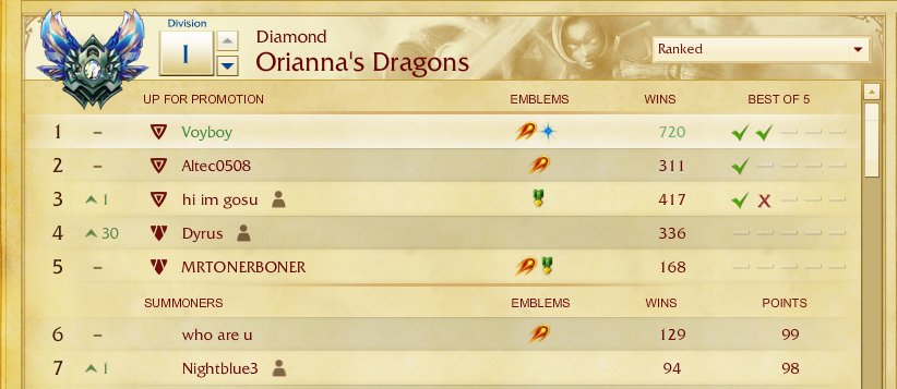 Voyboy's tweet image. Welcome to Orianna's Dragons, AKA the washed up streamer retirement home. @lolGosu @Dyrus @Nightbloo