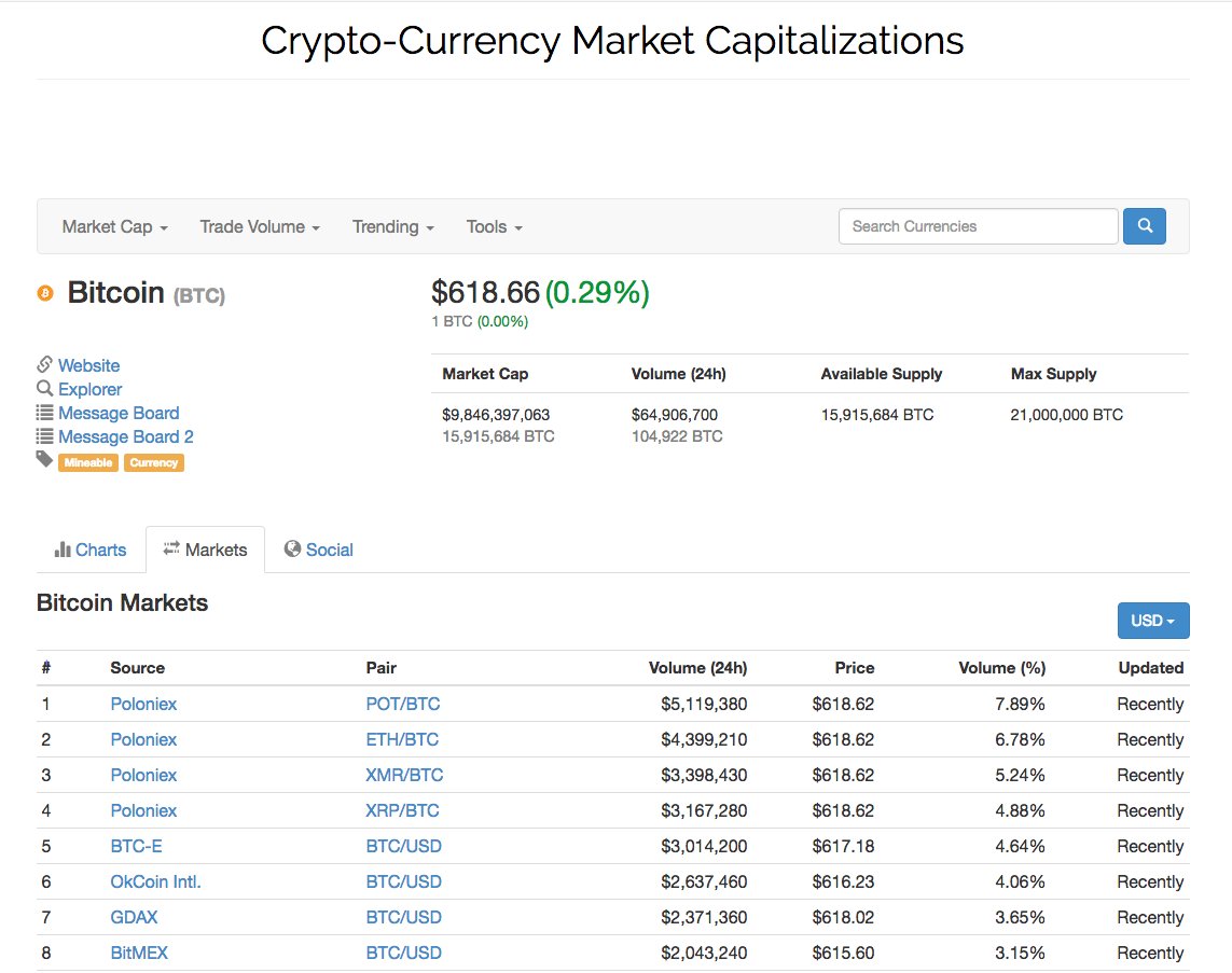 PotCoin's tweet image. PotCoin on TOP of BitCoin VOLUME!!!

More BTC traded for POT than USD traded for BTC  :-)

#WOW #POTCOIN