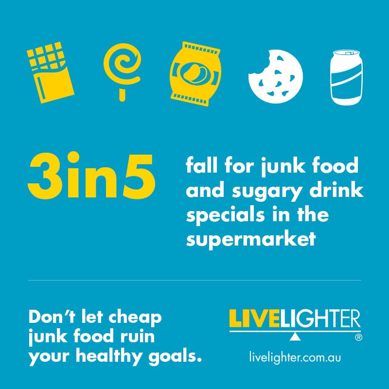 Live_Lighter's tweet photo. 3 in 5 Aussies get sucked in by junk food on sale. These foods can cost you your health #ShapeofAus #WorldObesityDay https://t.co/ECy87mCMZd https://t.co/ieyuZ2GQGo