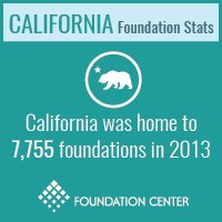 Glasspockets's tweet photo. How generous is #foundation #giving? Explore #CaliforniaFoundationStats: https://t.co/4k173GHC84 @fdncenter https://t.co/3YxeqOsN9i