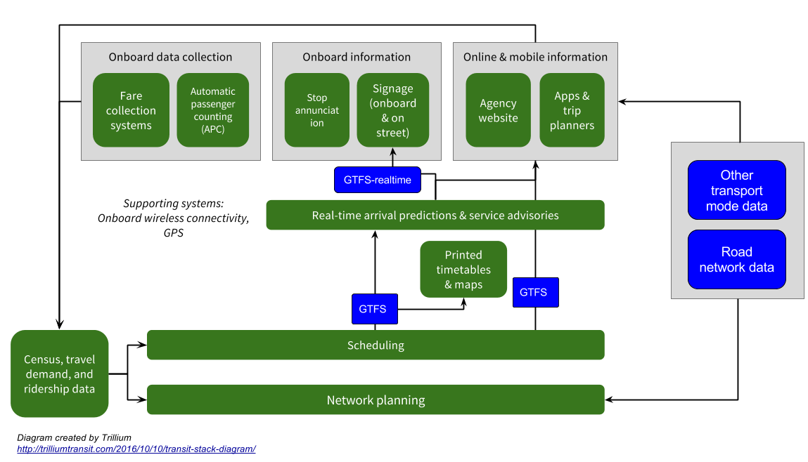 21 Inspirational Pbs-3 Wiring Diagram