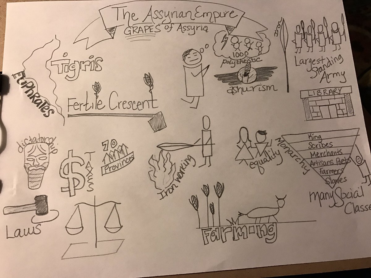 Schustory's tweet photo. My first real sketchnote. Had to show the kids it wasn't that hard 😳@EdTechAmber @insearchofbees https://t.co/00wE0ZfCFA