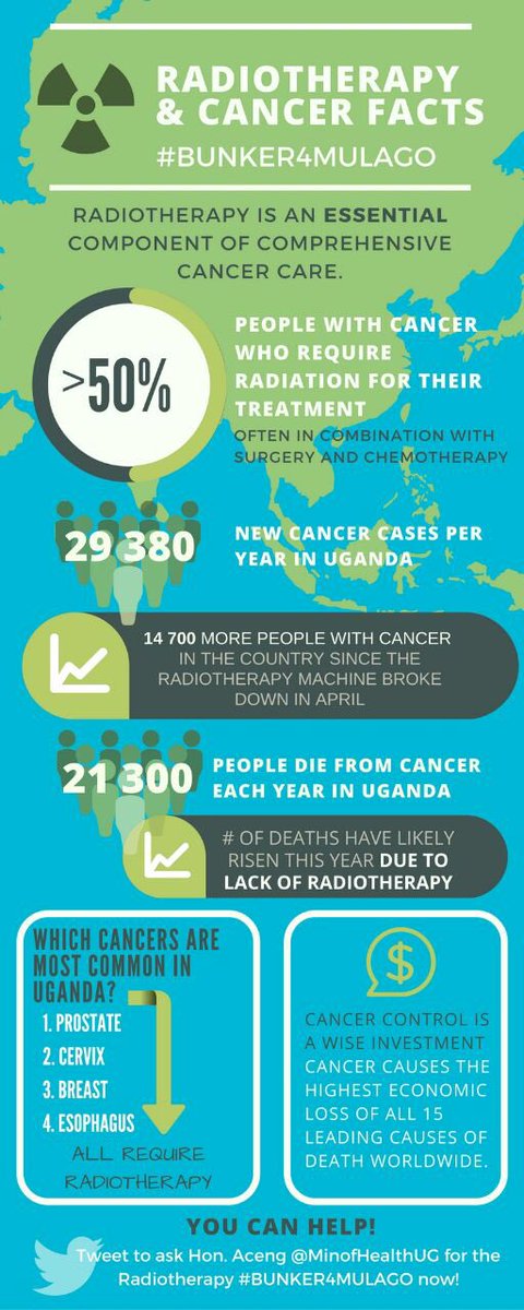 Let's have a #Bunker4Mulago <a href="/MinofHealthUG/">Ministry of Health- Uganda</a> <a href="/RuhakanaR/">Dr. Ruhakana Rugunda</a> <a href="/JaneRuth_Aceng/">Dr. Jane Ruth Aceng Ocero</a> <a href="/ntvuganda/">NTV UGANDA</a> <a href="/RachelNugent/">Rachel Nugent</a> #essentialtreatment
