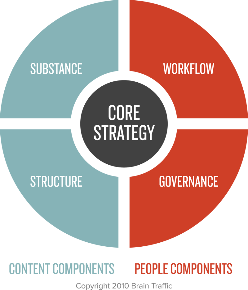 PStaunstrup's tweet photo. Content strategy - Vad är en innehållsstrategi?: https://t.co/wj3F3PleMg  https://t.co/Q5OW6vKfw1