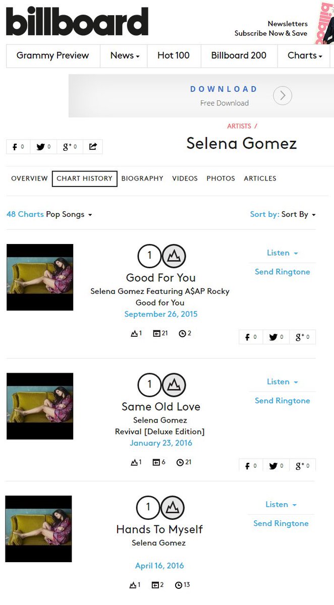 TouringWithSMG's tweet photo. @SelenaGomez is the PERFECT definition of Artist of the Year 💪🏻💪🏻💪🏻 RETWEET TO VOTE! 🙏🏻 #AMAs https://t.co/pSirYtaJHO