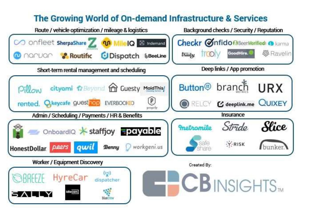ahier's tweet photo. The state of the #OnDemand economy https://t.co/C0r5Mb15EK by @mlcwong #NextEconomy #futureofwork #ondemandhealth #ondemandfood @Uber https://t.co/8yaWeaM62w