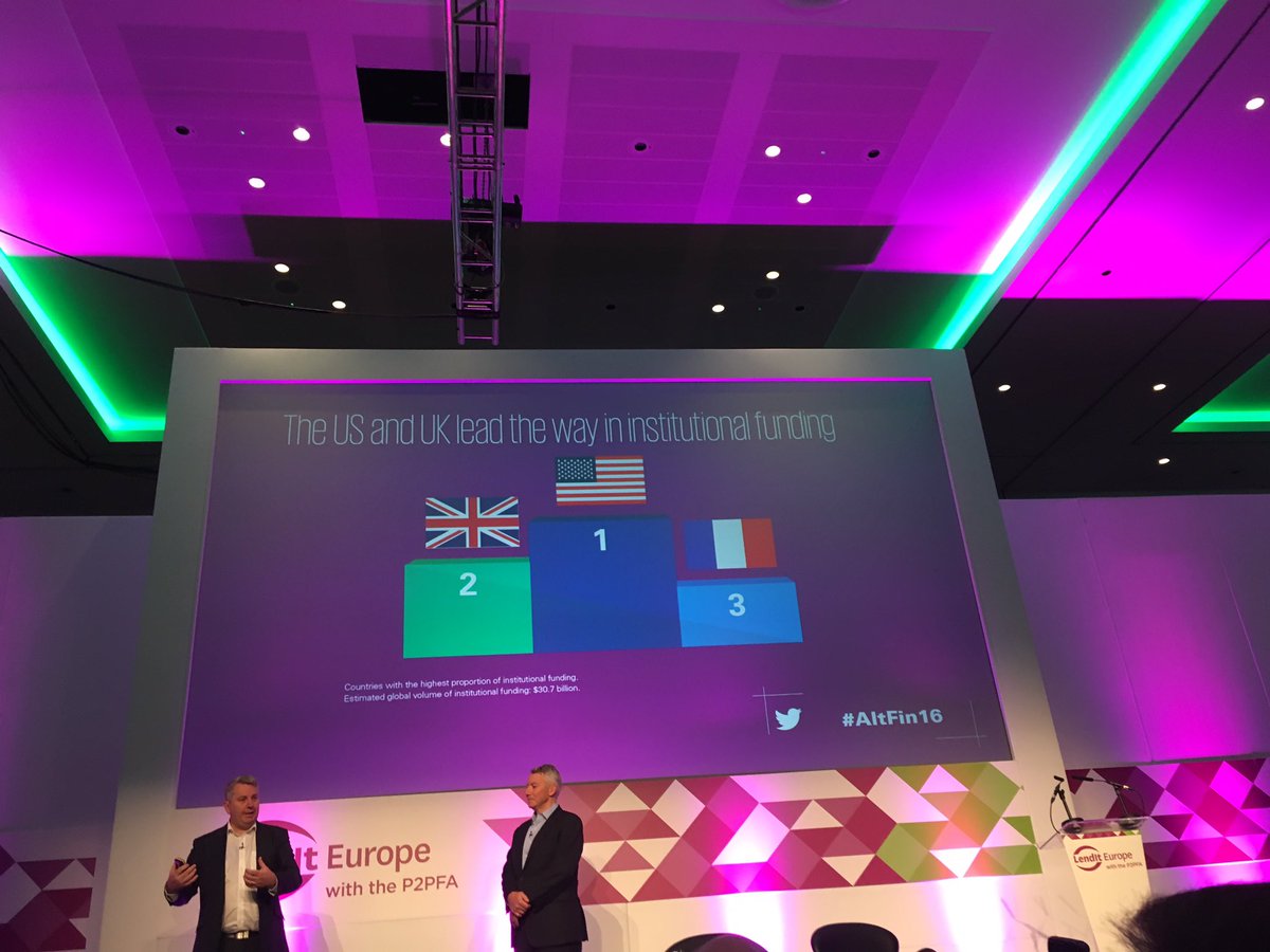 p2nvl's tweet photo. #LendItEurope #AltFin16 Countries with largest institutional involvement in #mpl (Cambridge/@KPMG) https://t.co/10lWMYZDA5