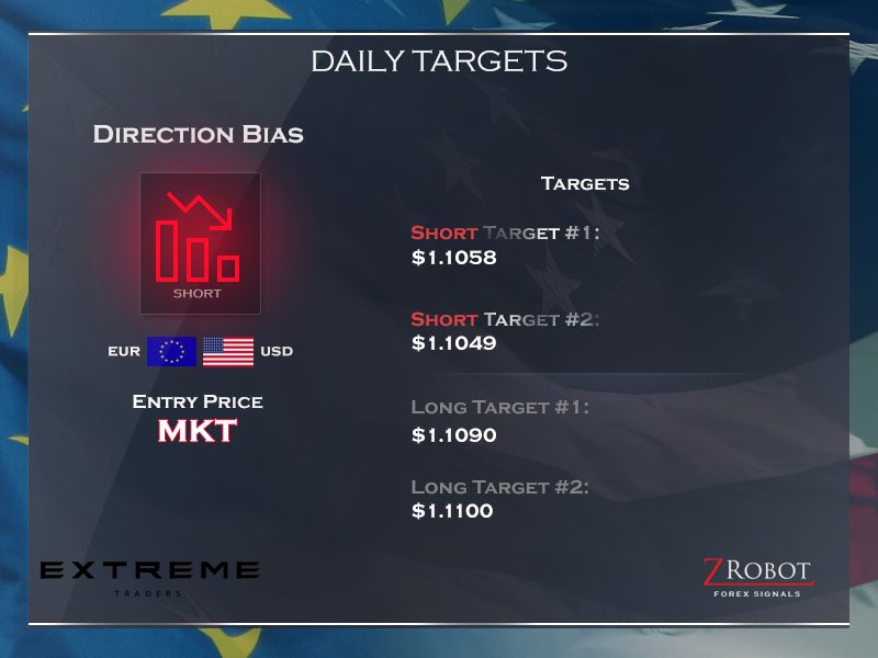 ExtremeTraders's tweet photo. Daily Targets EURUSD 10/10/16 #Forex #DayTrading #EURUSD #FreeSignals #Currency #ForexMarket https://t.co/VtLZe4Pk2S