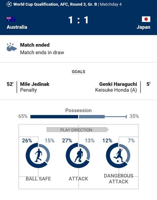 サッカー日本vsオーストラリア 海外の反応 ロシアw杯アジア最終予選 うわのそら事件簿