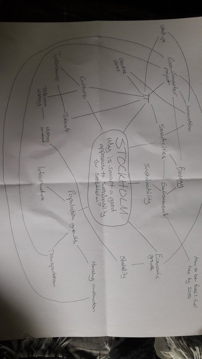 MelissaCandel's tweet photo. #MScGSCGlasgow mind map first draft https://t.co/DzOefYmawe