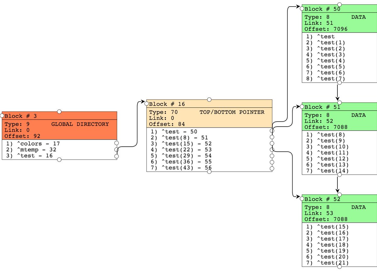 InterSystemsDev's tweet image. #databaseengine #NoSQL Internal Structure of InterSystems Caché Database Blocks, Part 2 community.intersystems.com/post/internal-…