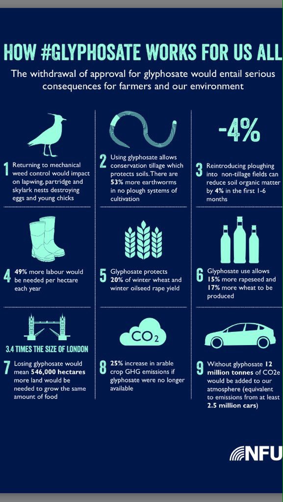 Why #glyohosate is good for the environment