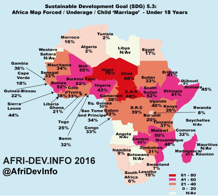 catherinenyamb1's tweet image. Today is #DayoftheGirl; learn more about #ChildMarriage prevalence in Africa @KakenyaCenter #EndChildMarriageNOW @GirlsGlobe @MATCHIntFund