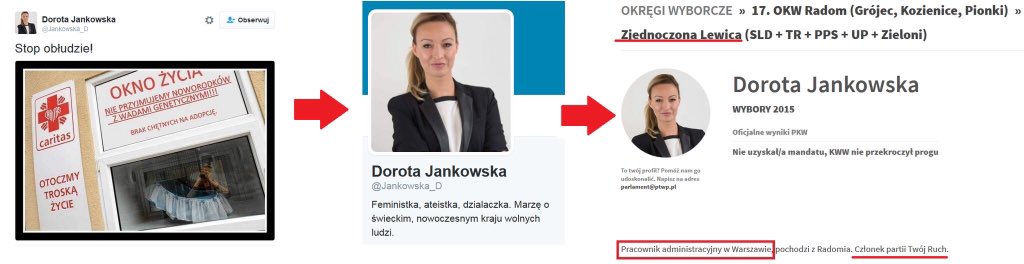 Kandydatka Dorota Jankowska