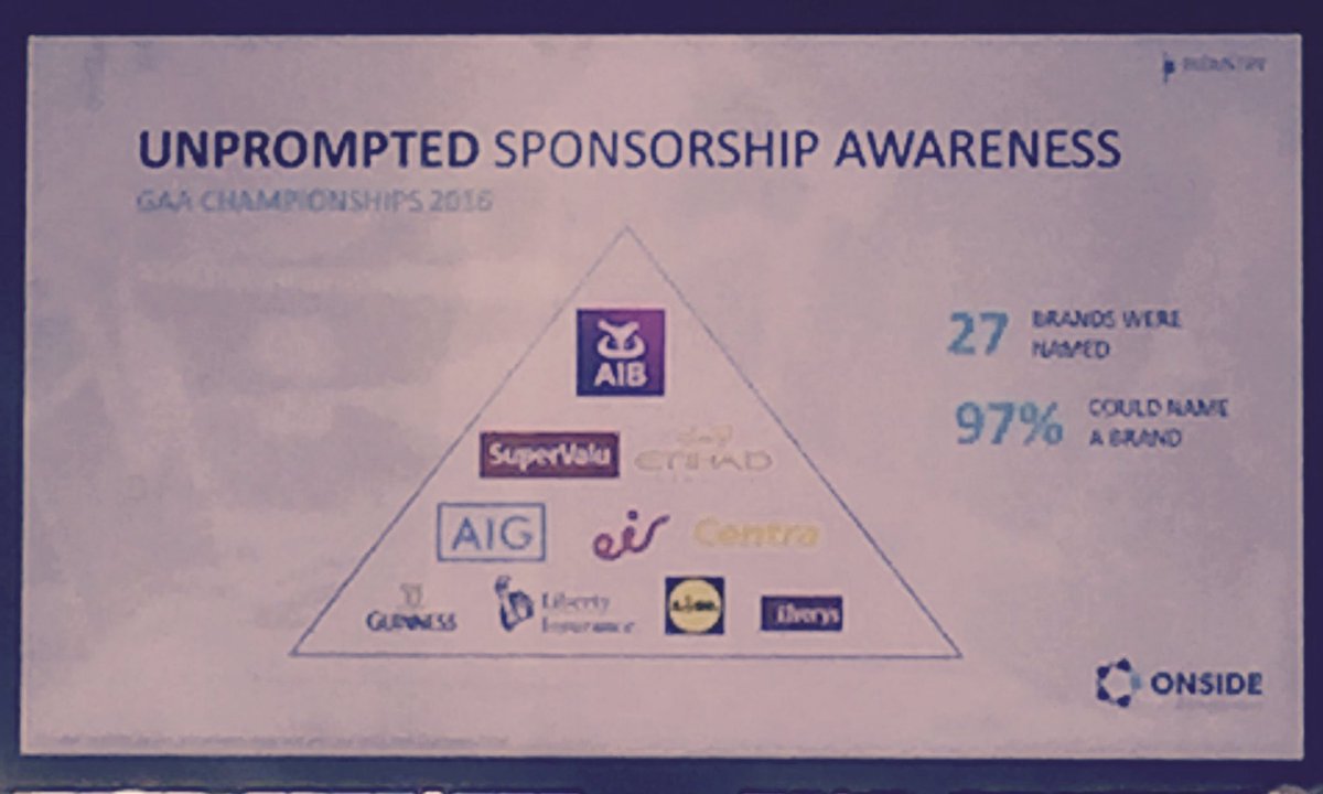 TRABrands's tweet photo. Brands at the top of the public's minds following @officialgaa Championships 2016 include @AIB and @SuperValuIRL #WhoWonSS @Onside_Spons https://t.co/JvUNHfoPRA