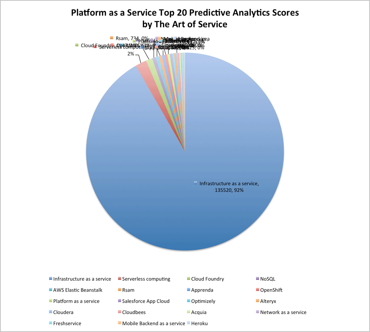 ITItnews's tweet image. buff.ly/2dHby8C #PlatformasaService #OnlineCRMSoftware