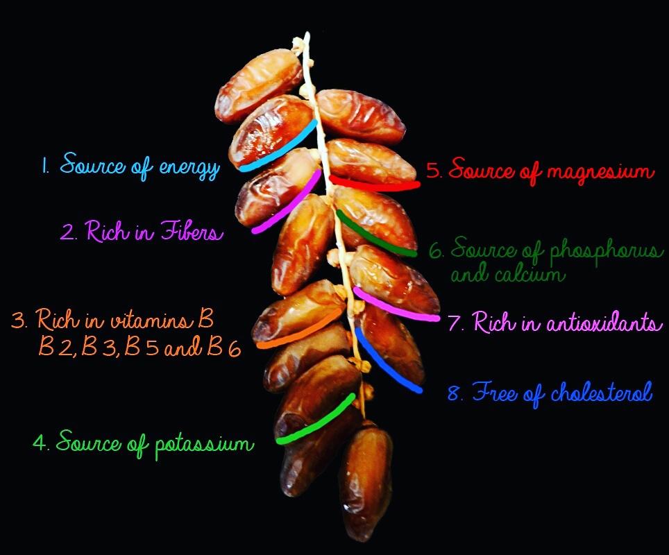 LikeDatCie's tweet photo. #Datebenefits #datefruit #datepalm #datejuice https://t.co/zEBAbTglL5
