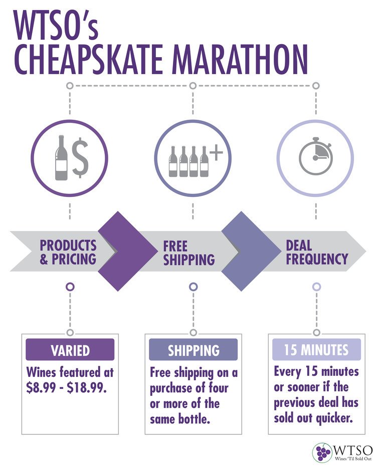 WTSO's tweet photo. Our Cheapskate Marathon is LIVE! Don't miss the great wine deals from $8.99-$18.99 all day! See what's on now at https://t.co/uVfKajF6sO! https://t.co/VGFzYdw3G4