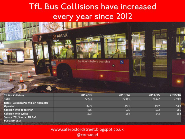 comadad's tweet image. NOPE. #CompareData