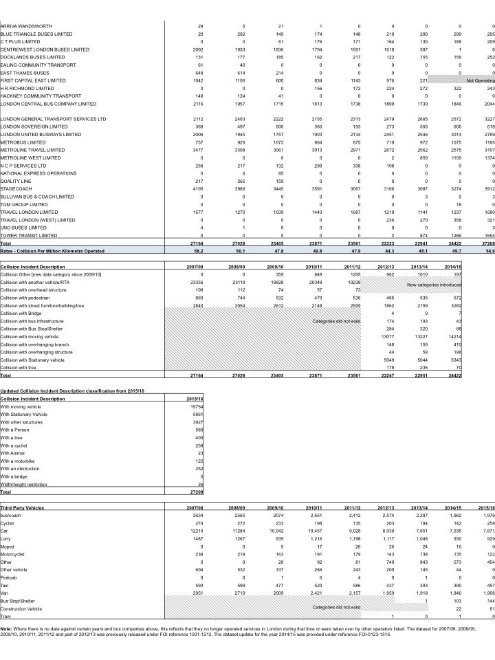 comadad's tweet image. NOPE. #CompareData