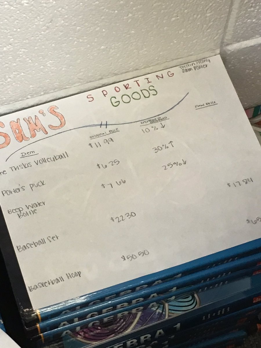EmilyKrummel's tweet photo. Buying and selling today in Algebra 1 #percentchange #discounts #markups https://t.co/tShFzYhPe5