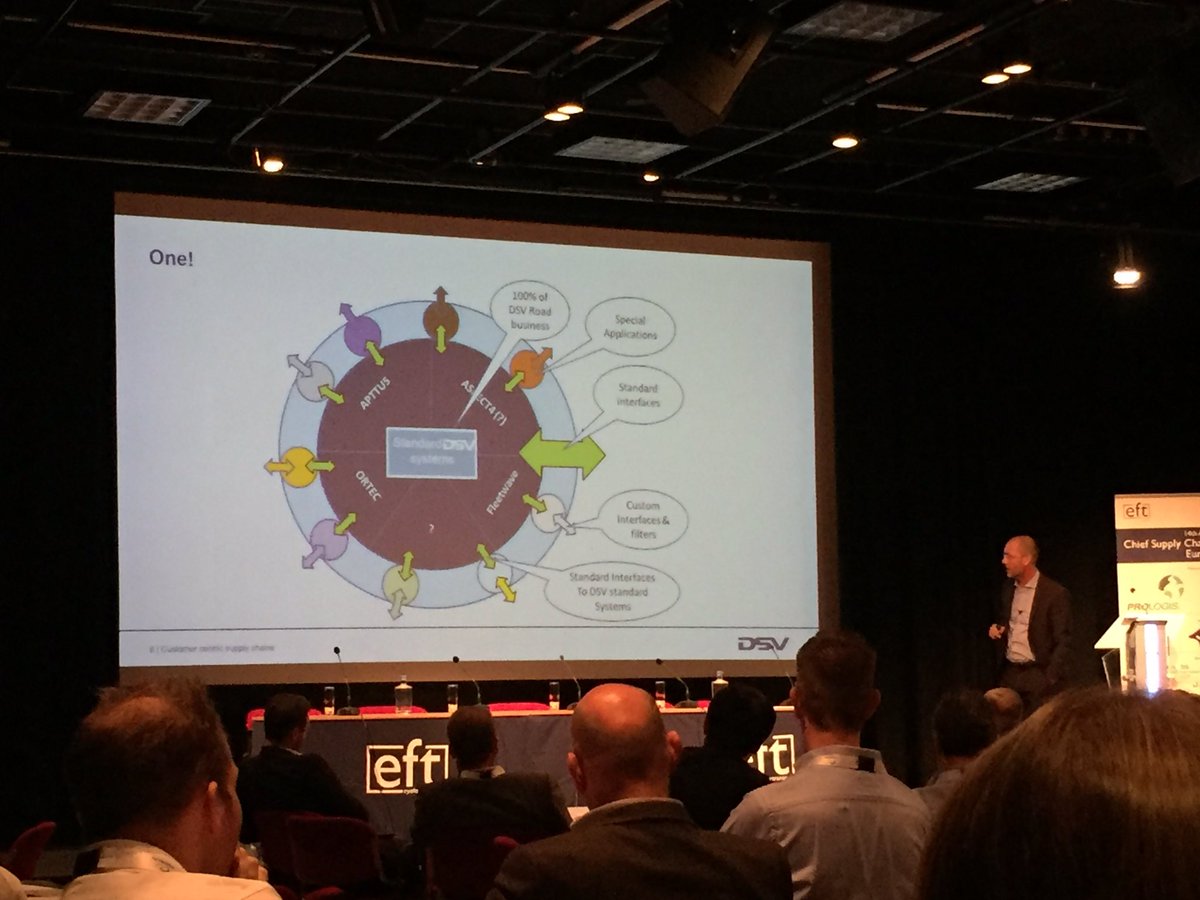 #DSV explaining customer centric supply chains powered by #ORTEC #3PLEU16