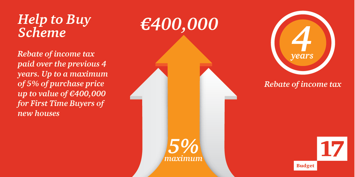 Help to Buy Scheme Property Law Solicitor Dublin