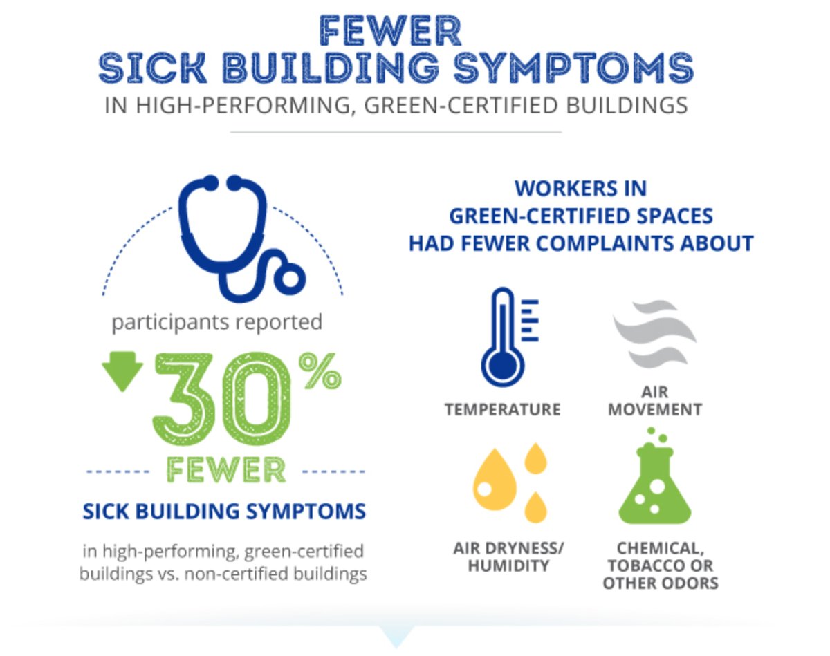 CEBbuilders's tweet photo. #Earthen buildings alleviate these symptoms as well: regulates temperature & humidity, #ChemicalFree, #MoldProof https://t.co/pD1Lk2zkMq https://t.co/ZmWAc4Xlgi