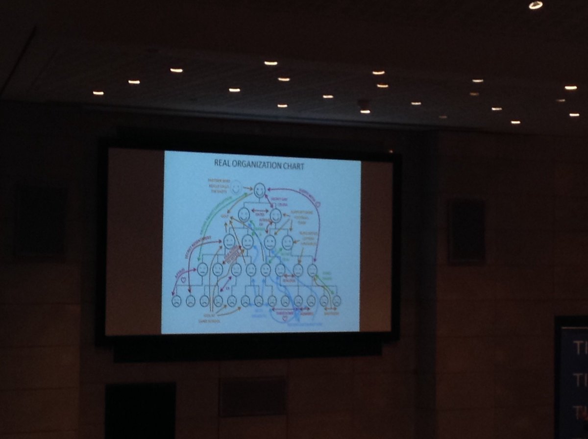 AKB_786's tweet image. Millenials will have an impact the way we do business, understanding the value of behavior. Future workforce 2020 CraigWing #Itwebdigital