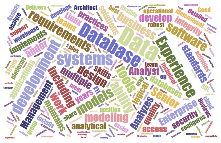 HelenLucre1's tweet image. #DatabaseArchitect/Developer (Senior) Send your CV today to helen@helenlucre.co.za #HLR5898