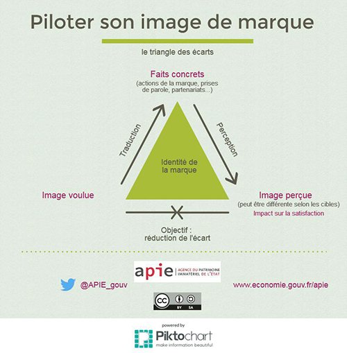 Appui au Patrimoine Immatériel de l'État tweet media