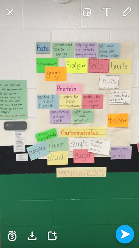 westcaryimps's tweet image. FACS Activity! #categorizing #foodgroups