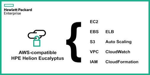 HPE Developer Community tweet media