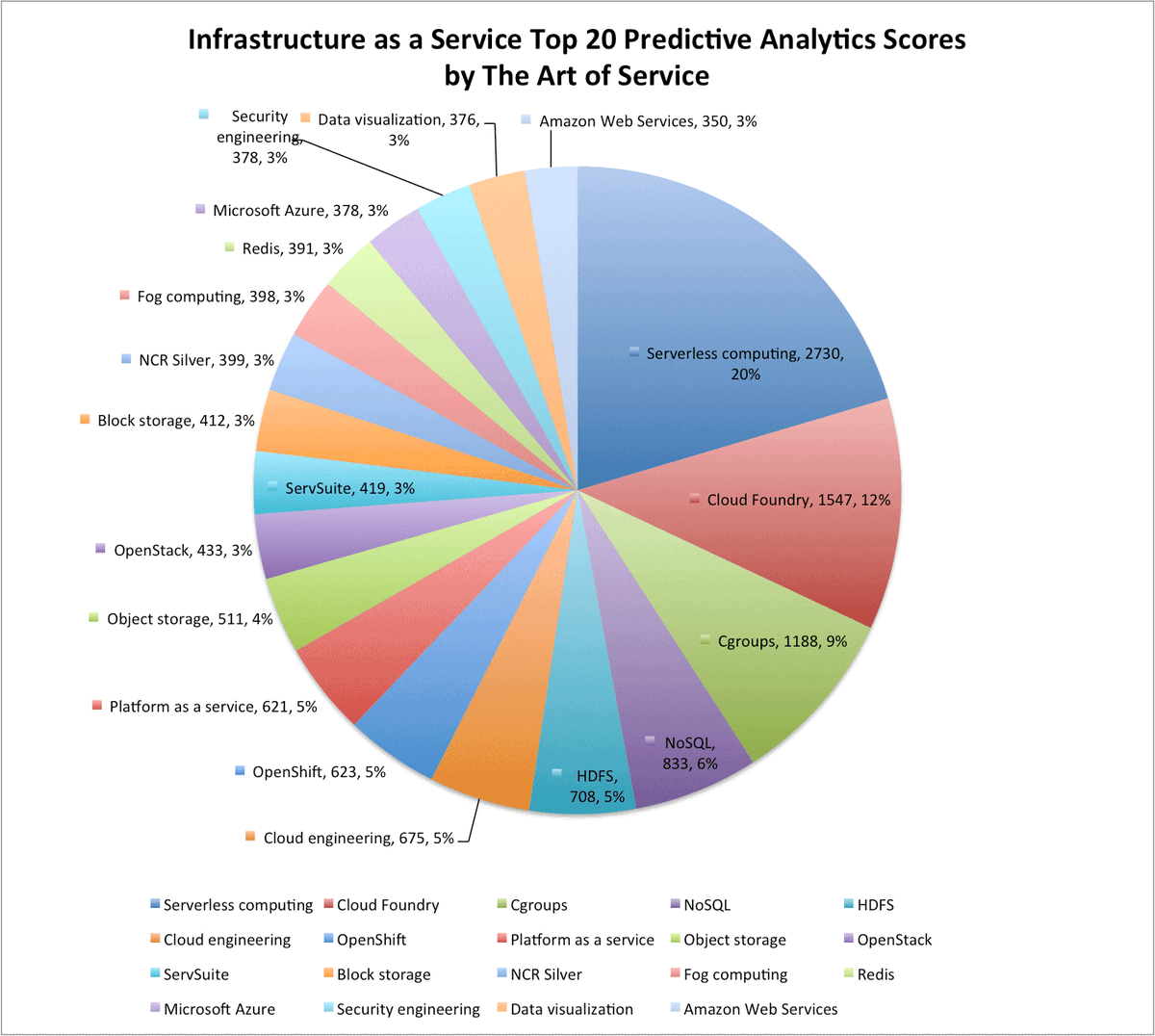 blokdykg's tweet image. buff.ly/2dT10F3 #InfrastructureasaService #Transactionprocessing