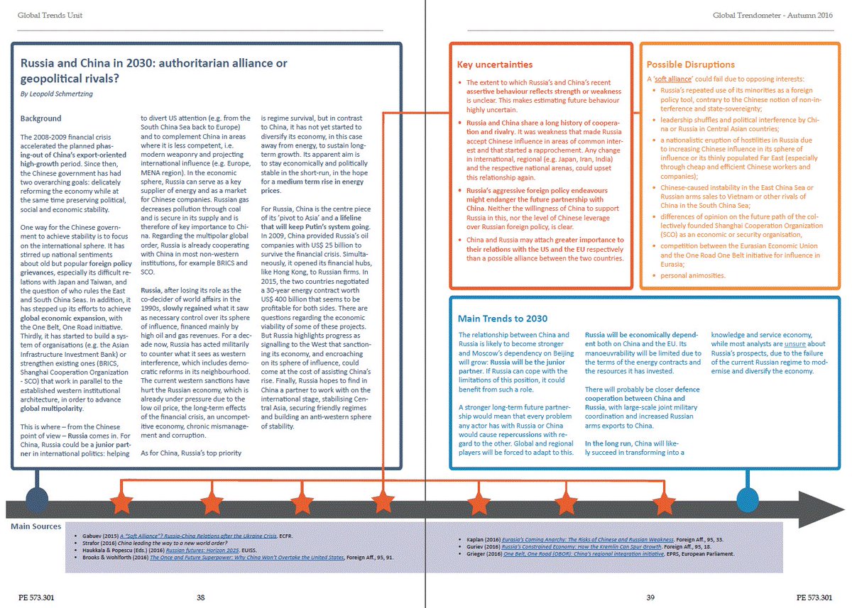 leopricon's tweet photo. My vignette in the inaugural @EP_ThinkTank Global #Trendometer: Russia and China in 2030: authoritarian alliance or geopolitical rivals? https://t.co/Gcc85Xy9tJ
