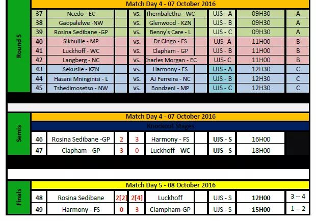 SAFA_Schools's tweet photo. #kmsc2016 - The Stats of the 2016 Kay Motsepe Schools Cup National Finals held on the 03 - 08 October 2016 in Johannesburg. Kuzo setshenzwa https://t.co/cUeLitoB1Q